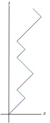 The Feynman chessboard model in 3 + 1 dimensions